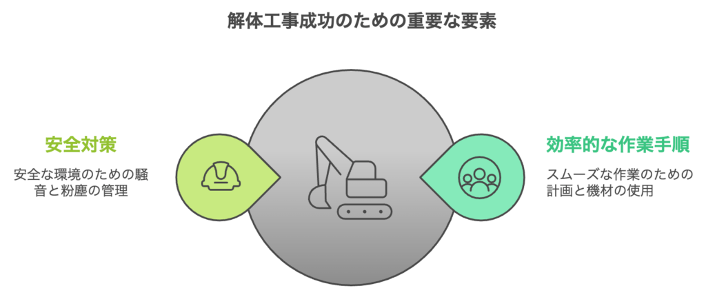 解体工事の成功のポイント
